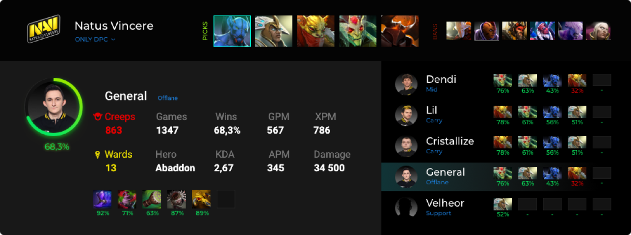 Dota 2 Pick